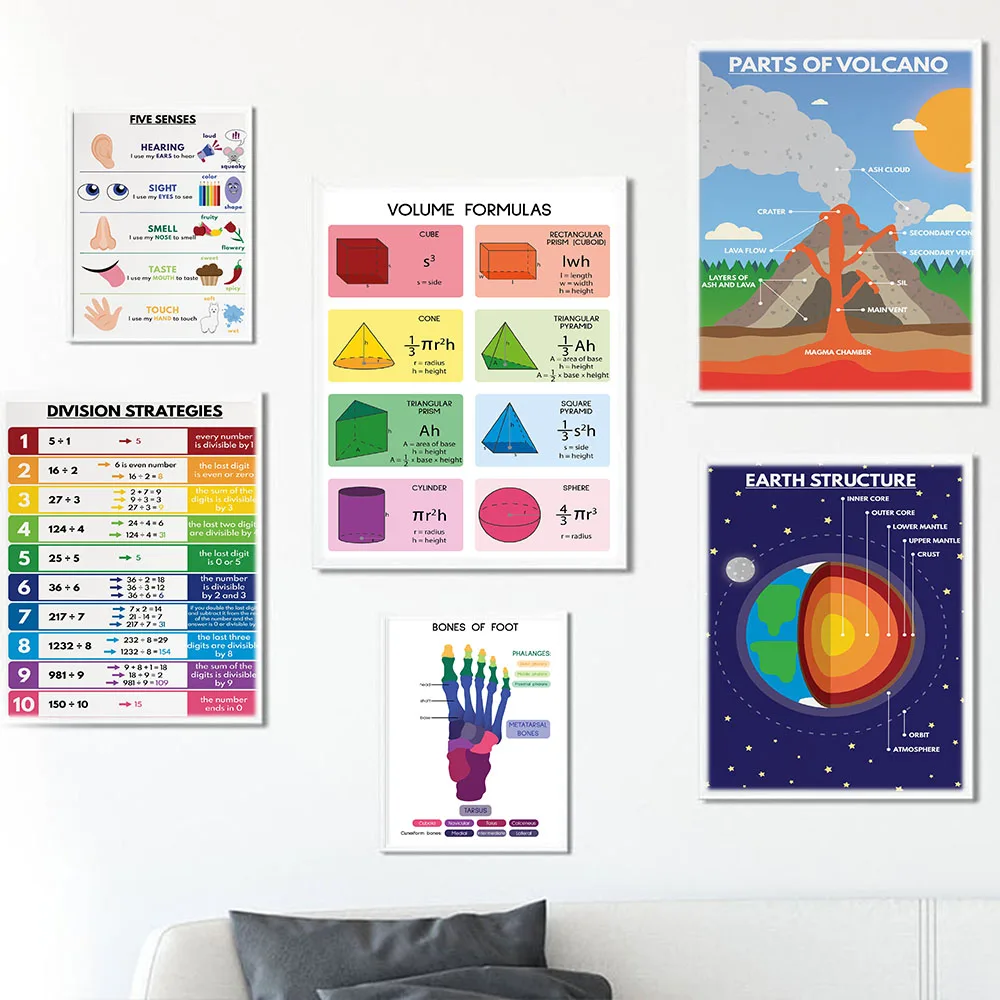 

Сенсорный постер с геометрическим рисунком, настенная Картина на холсте с изображением элементов земли, силы, позвоночника, ног, кости, анат...