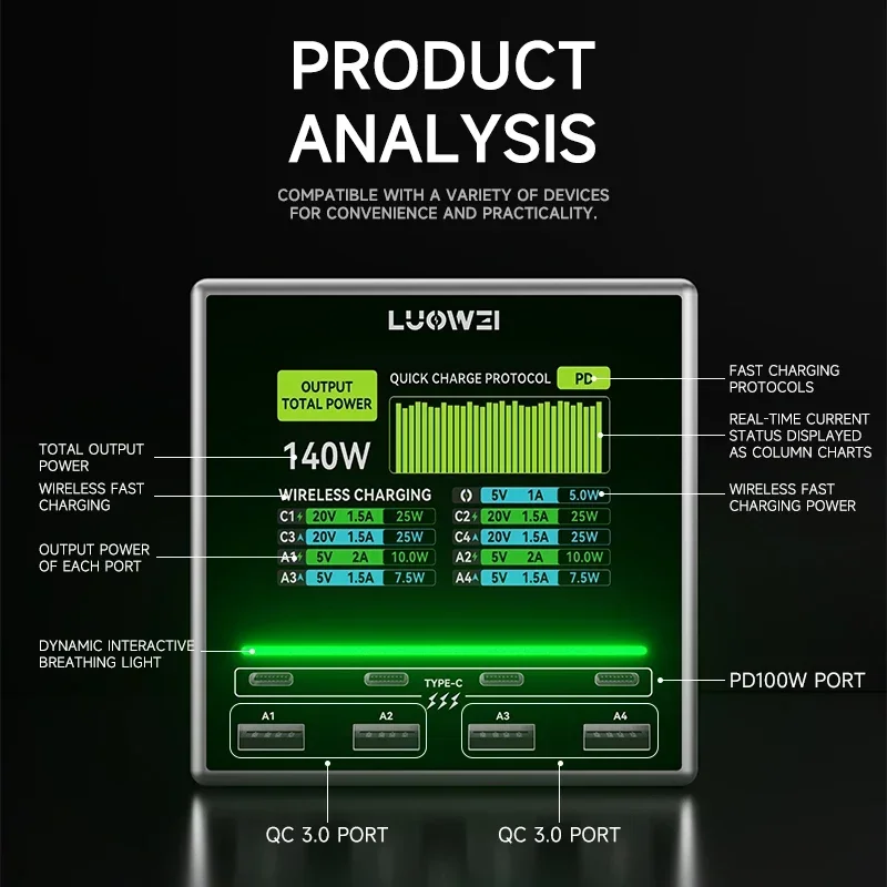 Супер Быстрое Зарядное Устройство Luowei 140 Вт Max PD3.0 Беспроводная Зарядная Станция