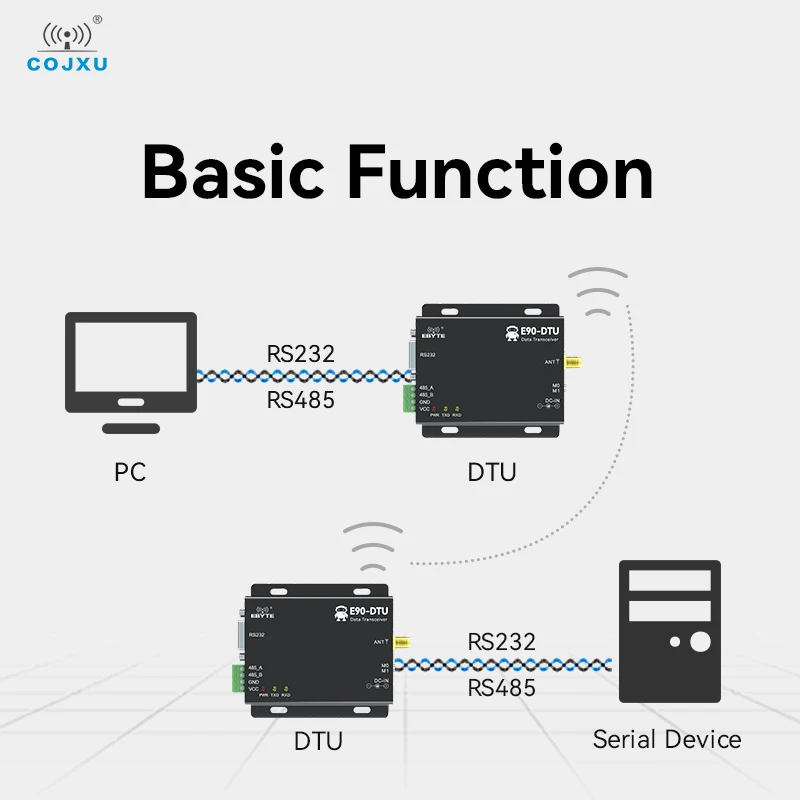 LoRa RS232 RS485 433MHz 1W TCXO E90-DTU(433L30)-V8  Wireless Transceiver Long Range 8km PLC Receiver Radio Modem LoRa