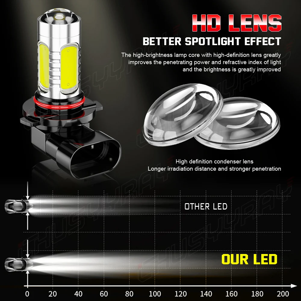 Лампы головного света CHUSYYRAY 4x Combo H4 9003 9006 9145 комплект противотуманных ламп