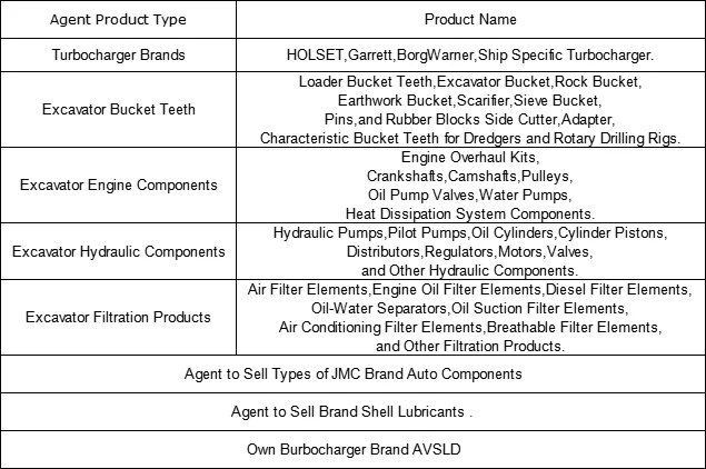 Высококачественные комплектные новые детали двигателя 53039700174 Турбокомпрессор