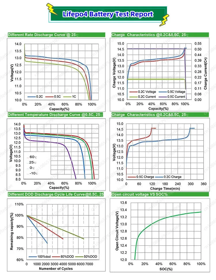 IP67 водонепроницаемое зарядное устройство 48 В 60 72 12 А 10 73 67 2 54 6 84 58 4 15 для