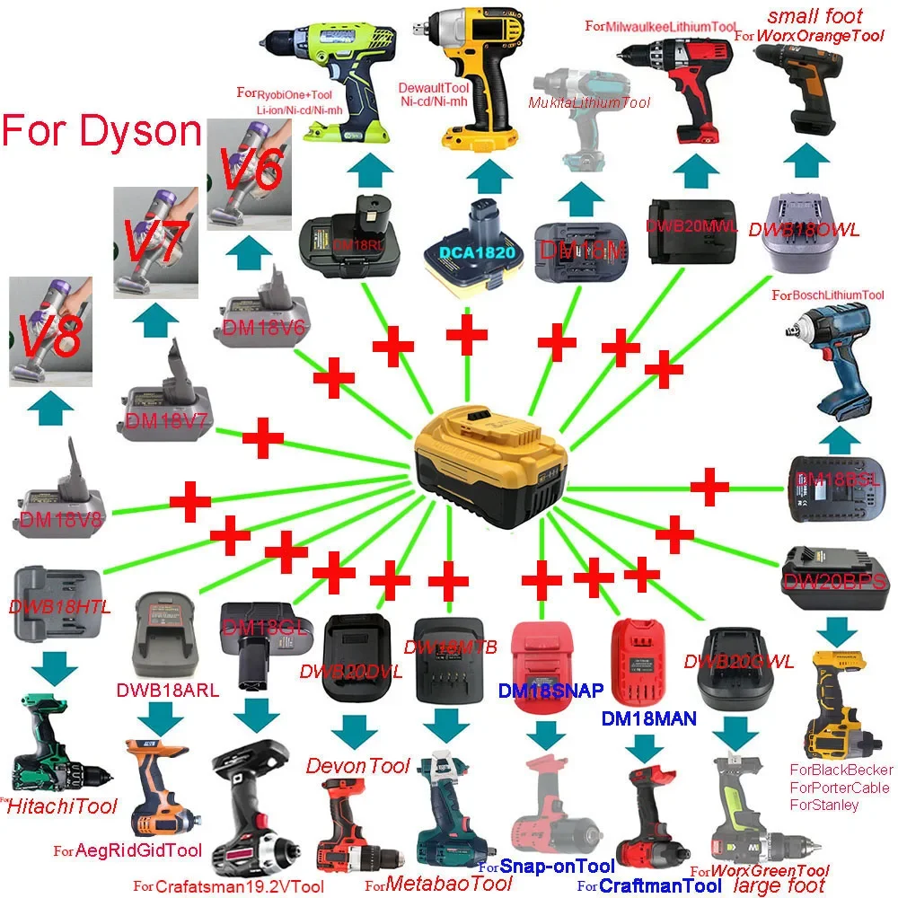 Адаптер DCB200 для Makita Milwaukee Bosch Dewalt Ryobi Hitachi Metabo Worx Devon AEG Dyson