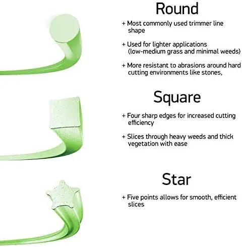 

Magnum Gatorline Square Trimmer Line .17-Inch by 354-Foot