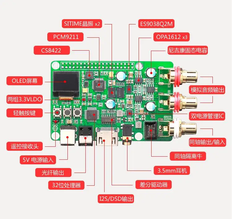 

Raspberry Pi DAC audio decoder board ES9038Q2M coaxial fiber I2S DSD512 digital ES9038