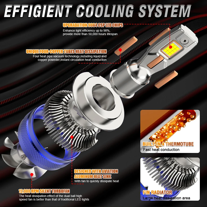 Лампы для противотуманных фар H7 H4 H11 H8 H9 9005 HB3 9006 HB4 9012 HIR2 PTF