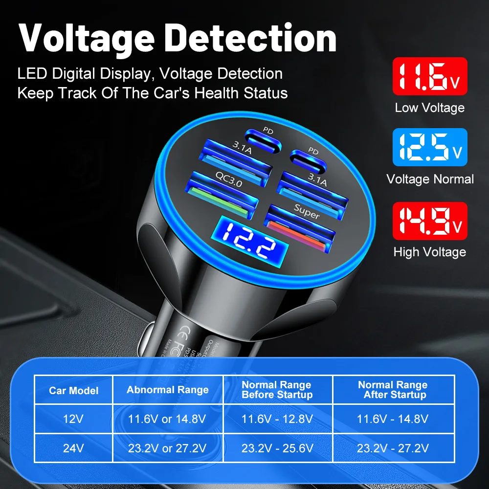 Автомобильное зарядное устройство с 6 USB-портами 100 Вт