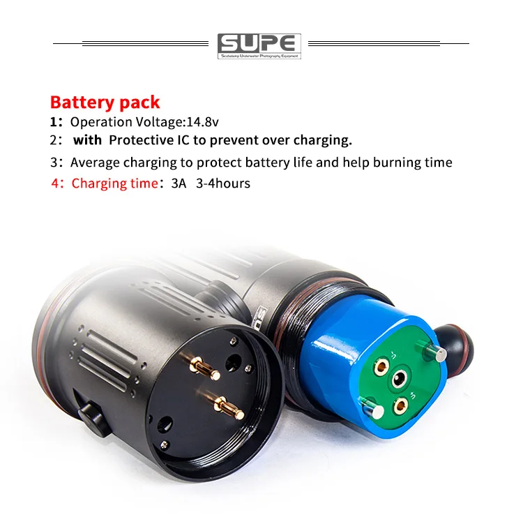 Рисунок 4 - Водонепроницаемая подводная фотография