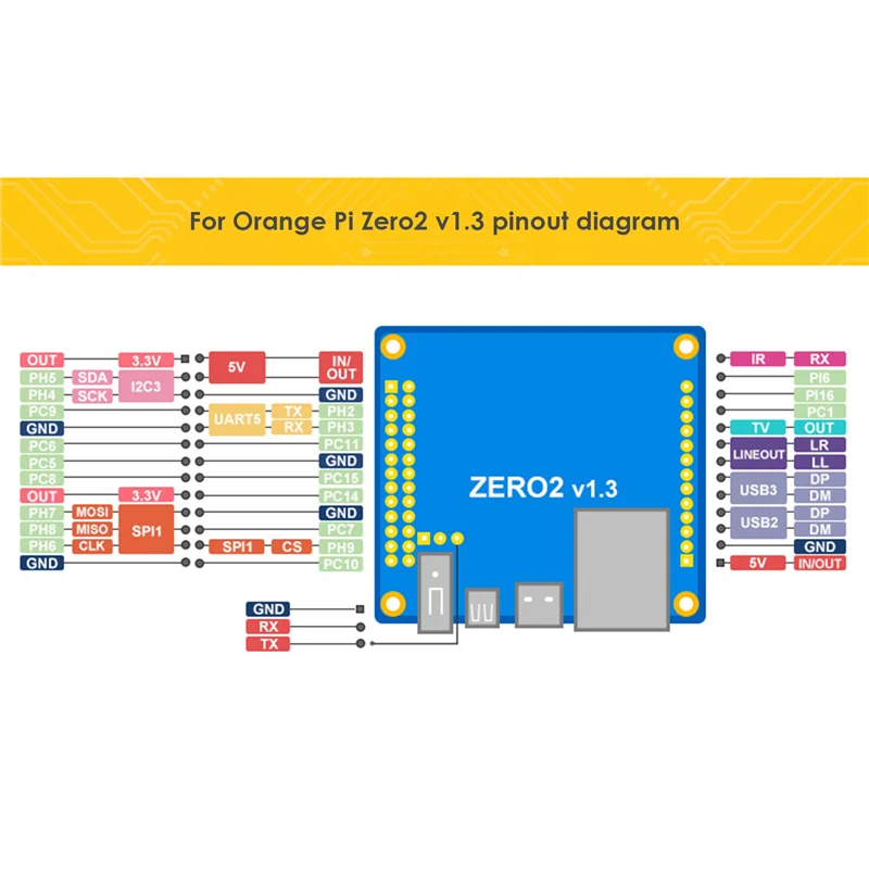 

Для Orange Pi Zero 2 макетная плата Allwinner H616 Chip Cortex-A53 четырехъядерная макетная плата с поддержкой Wi-Fi Bluetooth