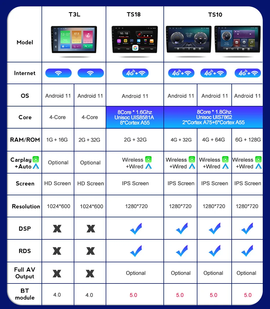 Автомагнитола на Android для Mitsubishi Pajero Montero V31 Cheetah Kingbox 2002-2014 GPS-навигация видео стерео
