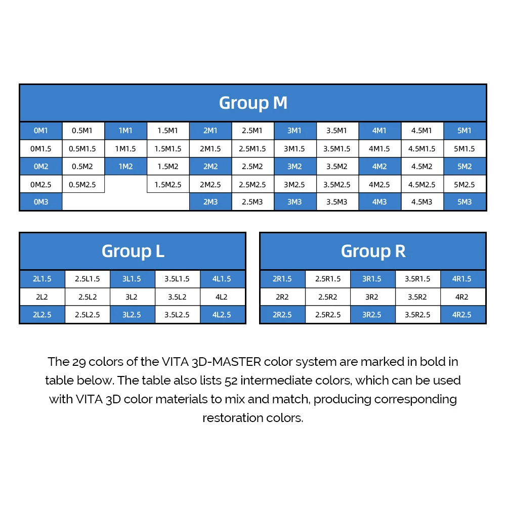 AZDENT Стоматологический фотоэлектрический компаратор цвета зубов Цифровой