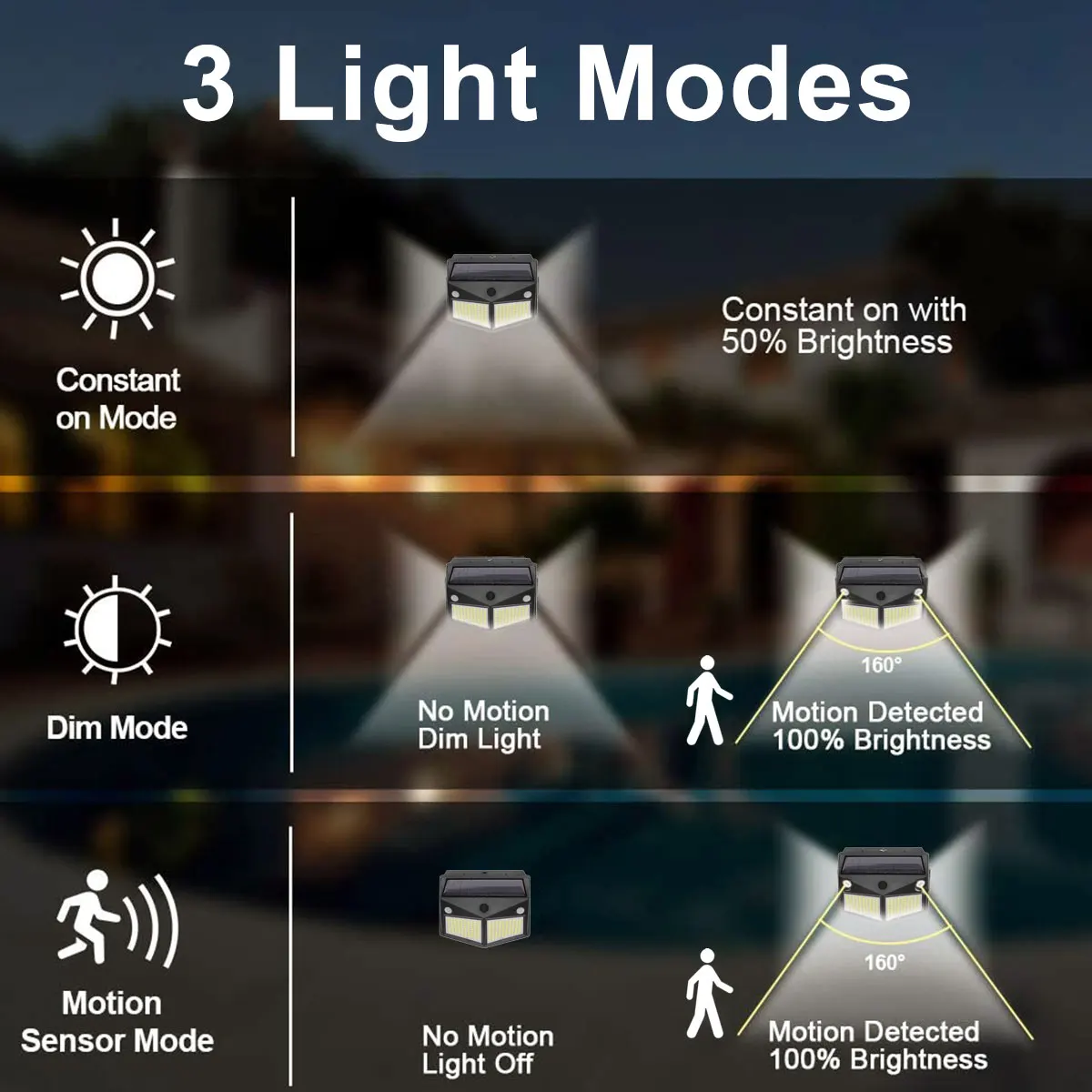 Уличная Светодиодная лампа на солнечной батарее 3 режима с внешним датчиком