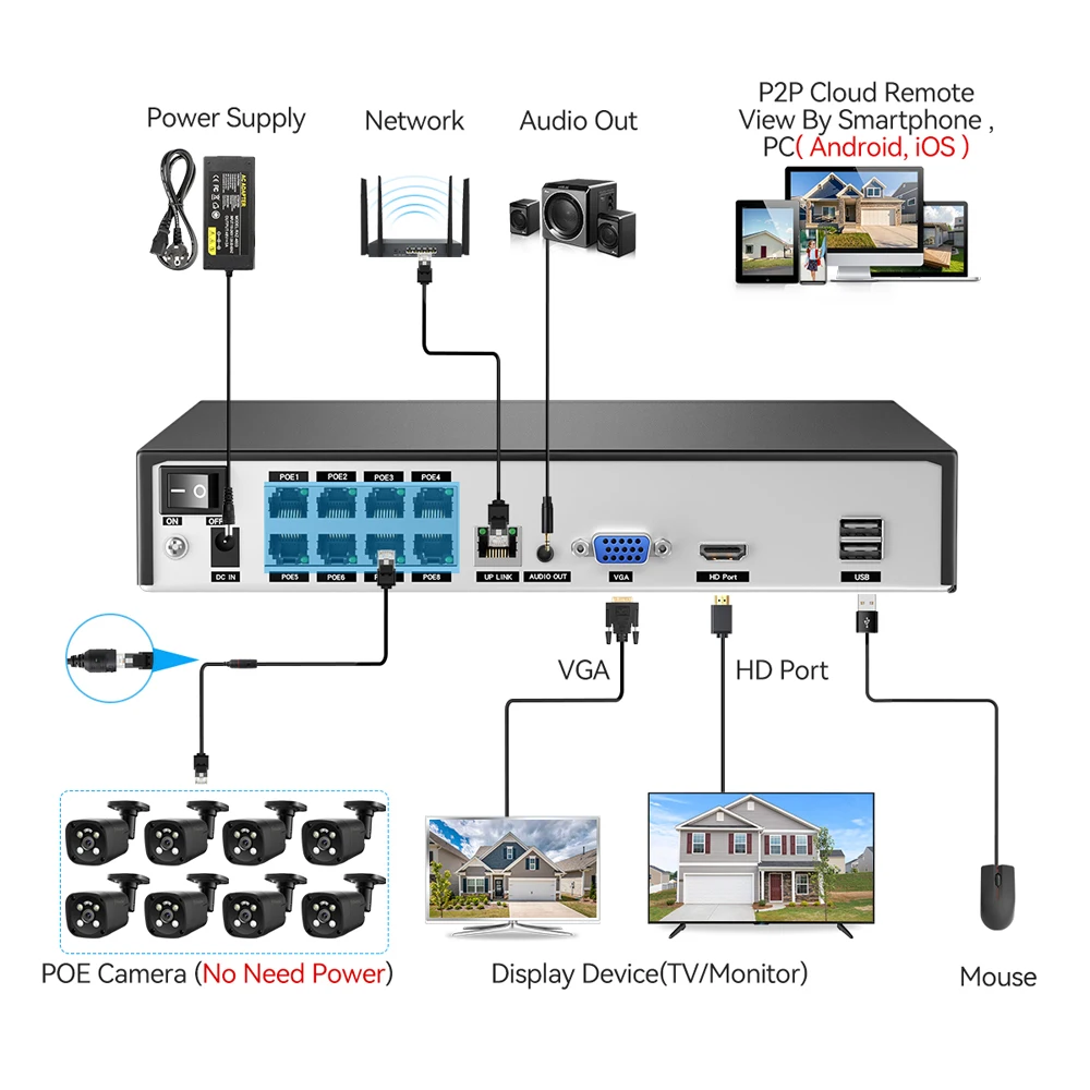 IP-камера системы безопасности TinoSec H.265 8 каналов NVR 4 МП уличная цилиндрическая