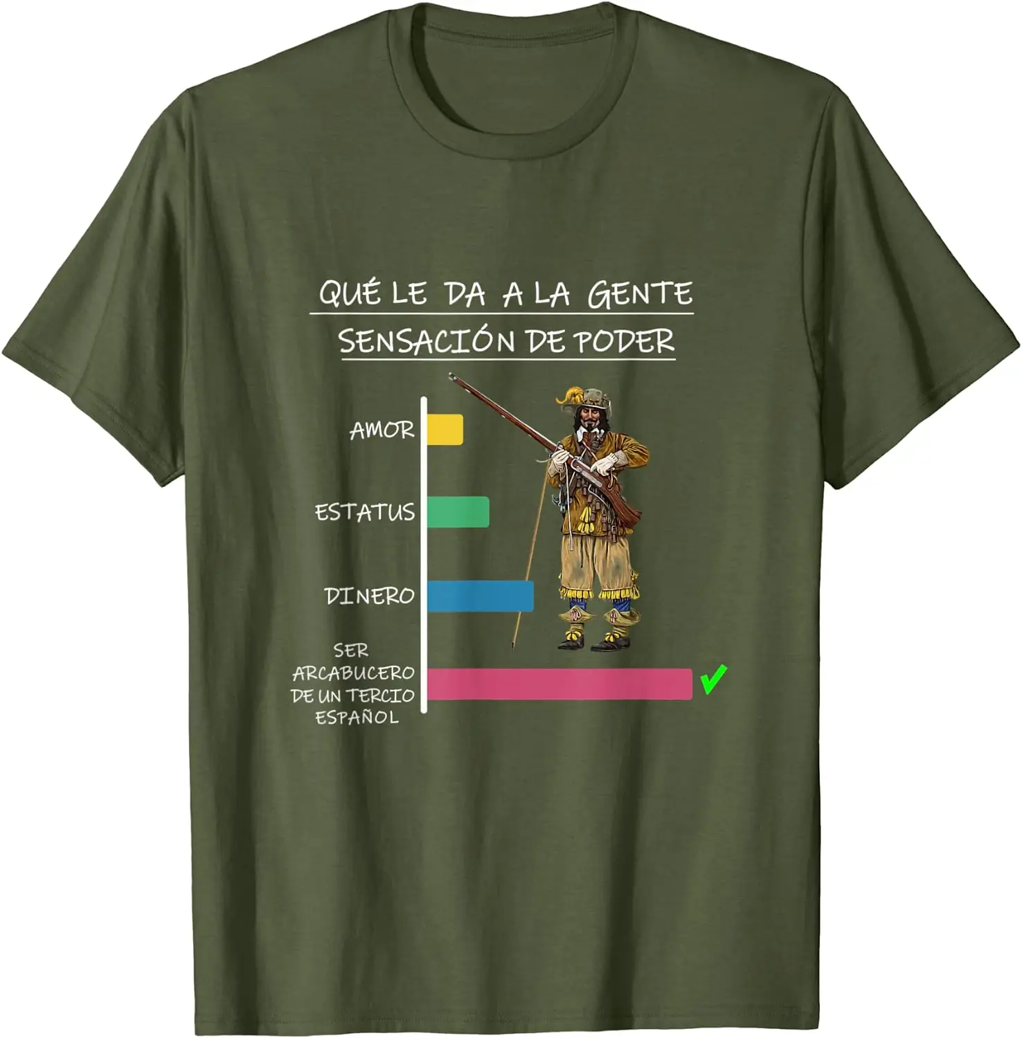 Рисунок 2 - Летняя хлопковая футболка с коротким