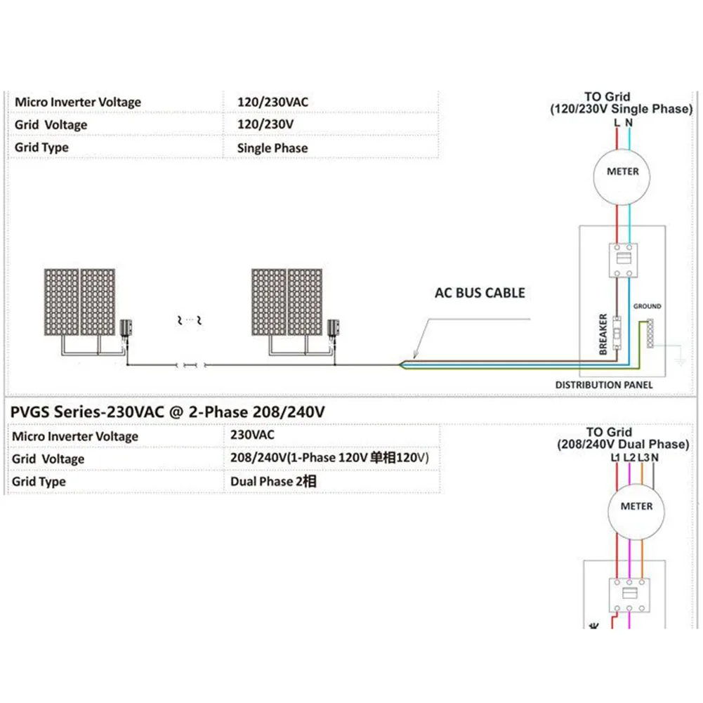 

120-700W Solar Grid Tie Inverter DC10.8-60V-AC220V MPPT Pure Sine Wave Inverter For Solar Energy Powering Appliances