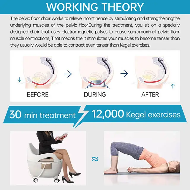 Массажное кресло EMSlim для лечения простаты устройство послеродовой тренировки