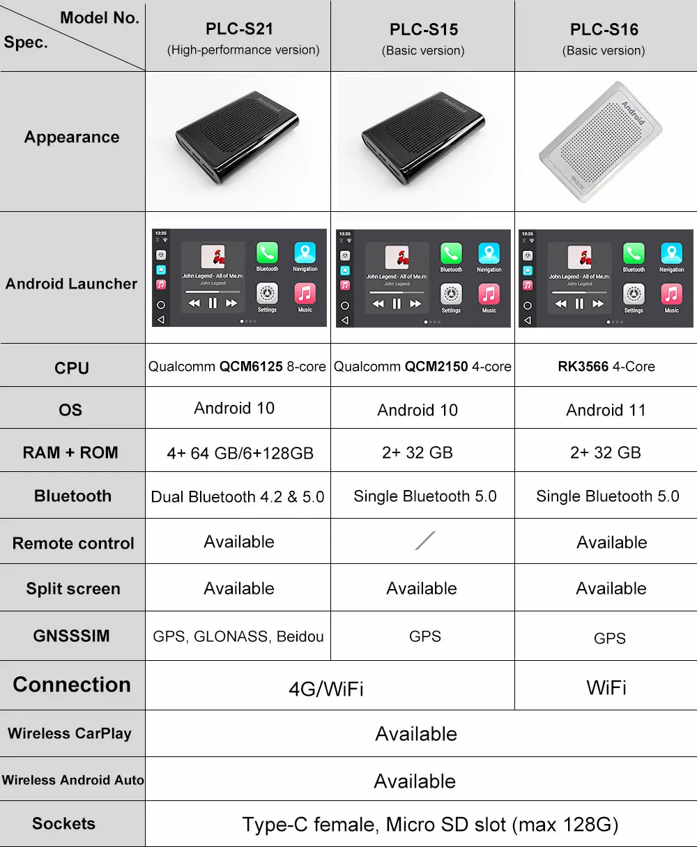 $101.50 Qualcomn Snapdragon 665 For Carplay Ai Box Android 10 Car Video Player Multimedia Ai Box Wireless Mirror Link Carplay USB TV Box