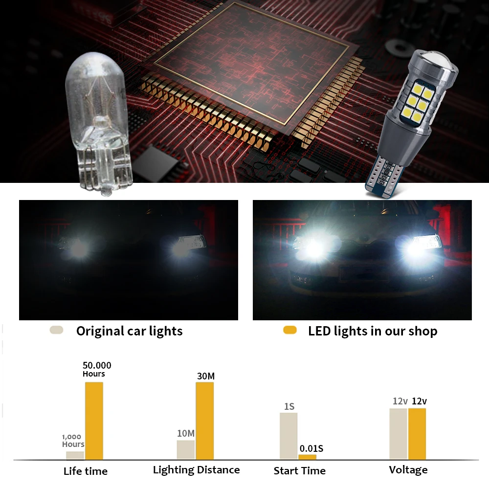2pcs T15 W16W 921 912 LED Bulbs High Power 27pcs 3030SMD Super Bright Car Reverse Light Blub Backup Lamp Brake 6000k White