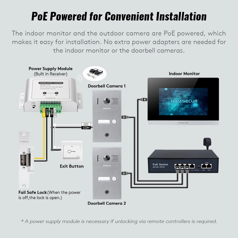 Фото HOMSECUR PoE Powered RJ45 960P Приложение Tuyasmart Видеодомофон Вход отпечатков пальцев RFID Дверной звонок Камера Запись снимка №3