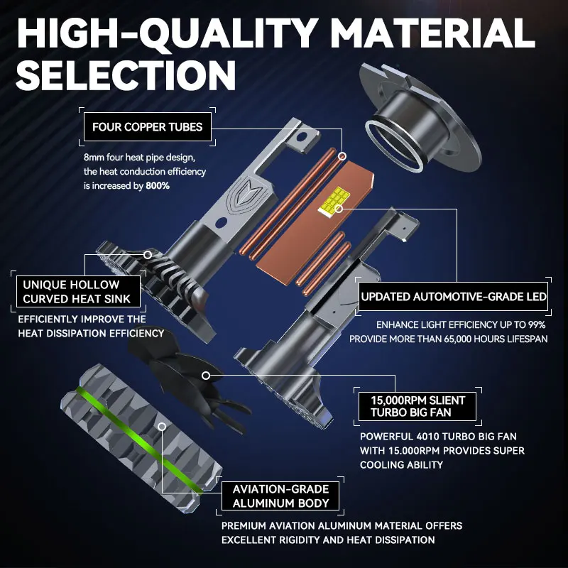 Carsnake H1 H4 H7 H8 H9 H11 9005 9006 HB3 9012 HB4 6000 K Цветовая температура 300 Вт Мощность Светодиодные