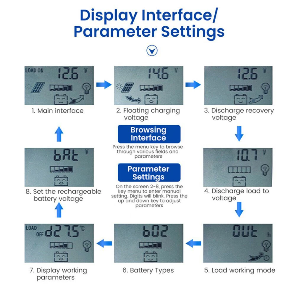 

Real Time Monitoring with PV Meter for Determining the Power Consumption of Electronic Devices in Solar Systems