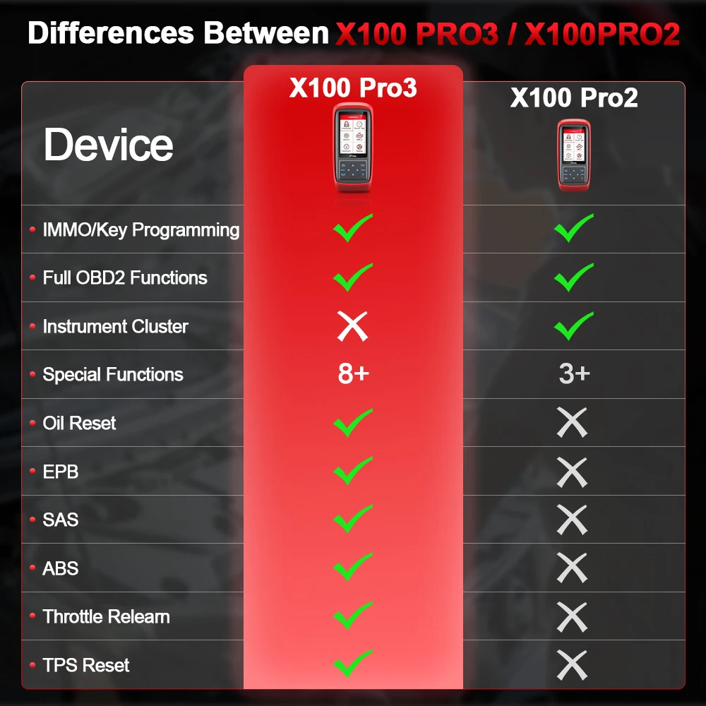 Склад США: XTOOL X100 PRO3 – Новейший программатор ключей OBD2 для восстановления при полной утере, инструменты для слесарей, декодер ключей, сканер, тестер частоты 2026 года (art.: 3920dc647c5bb) - 3920dc647c5bb