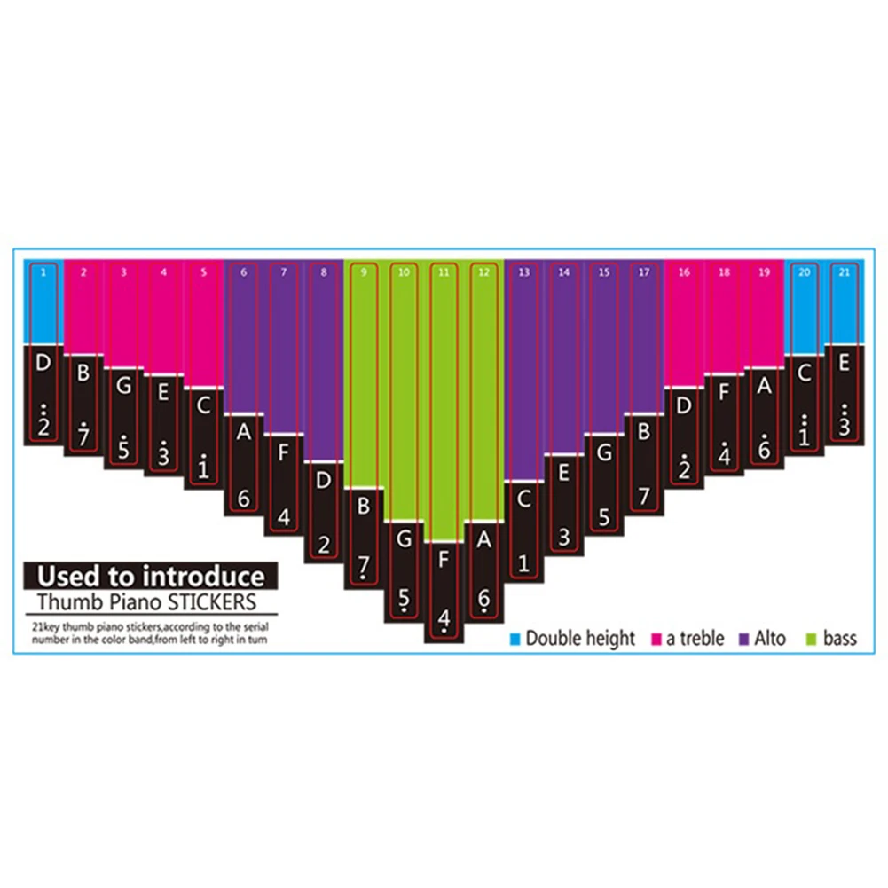 

1pcs 21key Kalimba Scale Sticker Thumb Finger Piano Key Note Stickers for Beginner Learner Percussion Musical Instrument