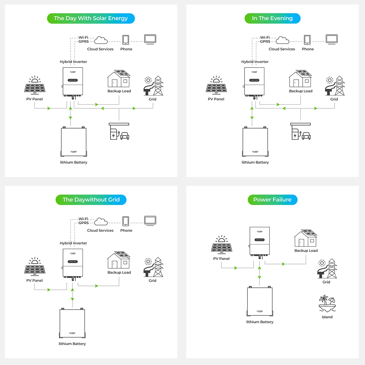 Dyness 3 6 кВт/5 кВт/6 кВт ЕС солнечный инвертор однофазный низкочастотный гибридный в