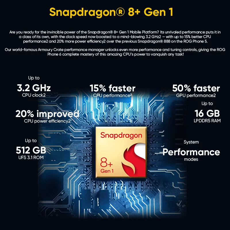 New arrived ASUS ROG Phone 6 Diablo Immortal Limited Edition Gaming phone Snapdragon 8+ Gen 1 165Hz AMOLED Screen 5G Mobilephone