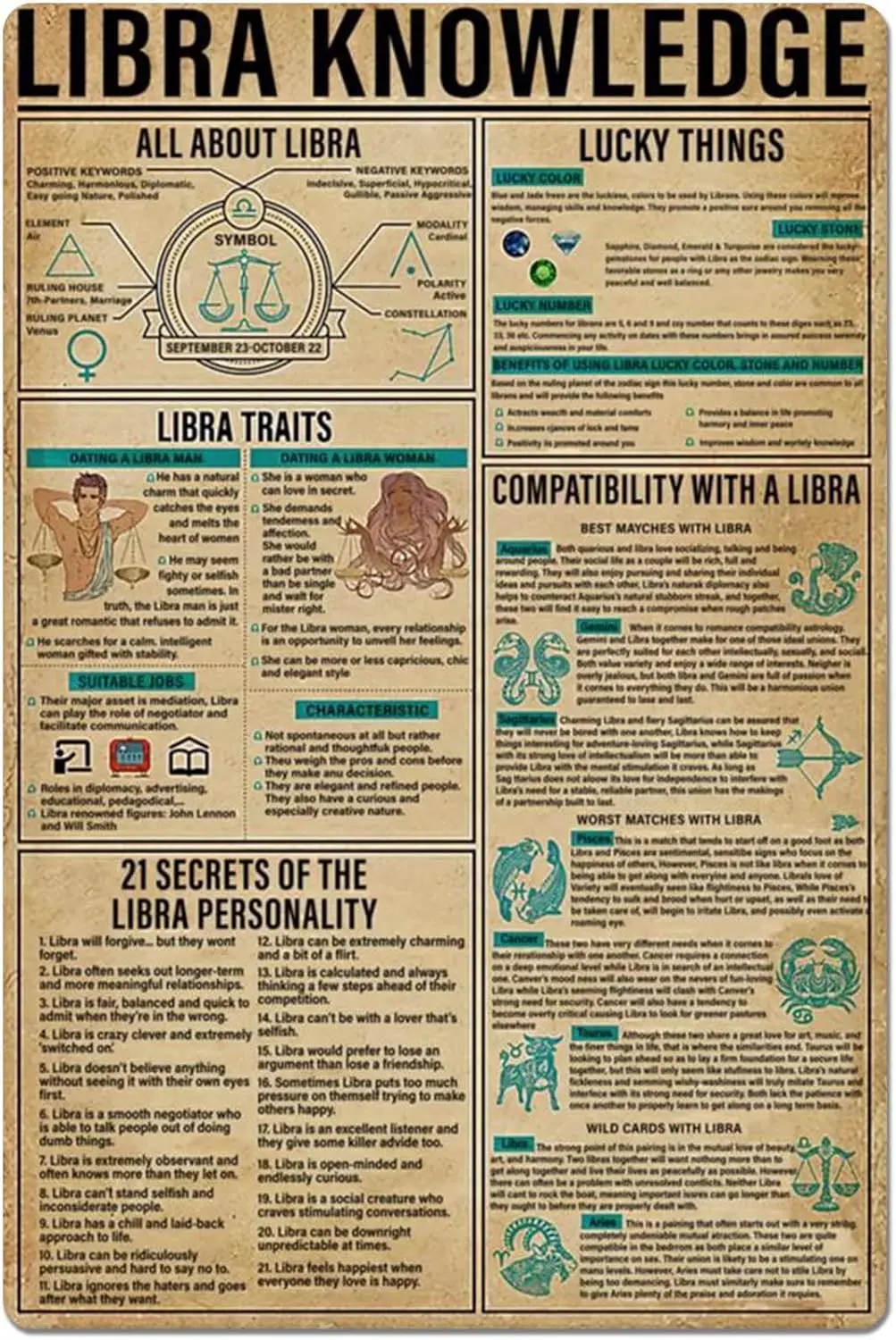 Знания о весах JIUFOTK металлический жестяной знак двенадцать созвездий