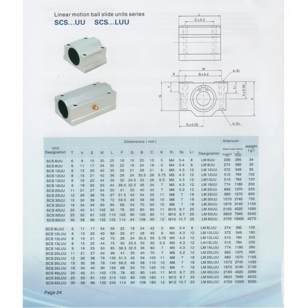 Bantalan Bola Gerak Linier Blok втулка SCS8UU SCS10UU SCS12LUU SCS16LUU SCS20LUU Poros CNC Bagian etak 3D