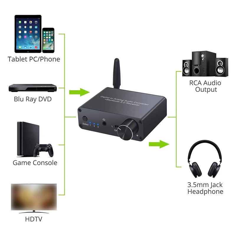 Цифро-аналоговый аудиоконвертер 192 кГц с Bluetooth-совместимым приемником.