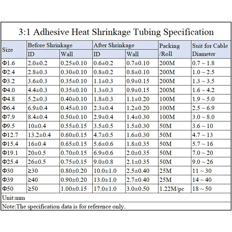 Термоусадочная трубка с двойными стенками диаметр 1 6/2 4/3 2/4 8/6 4/7 9/9 5/12 7/15 4/30/39/50 мм