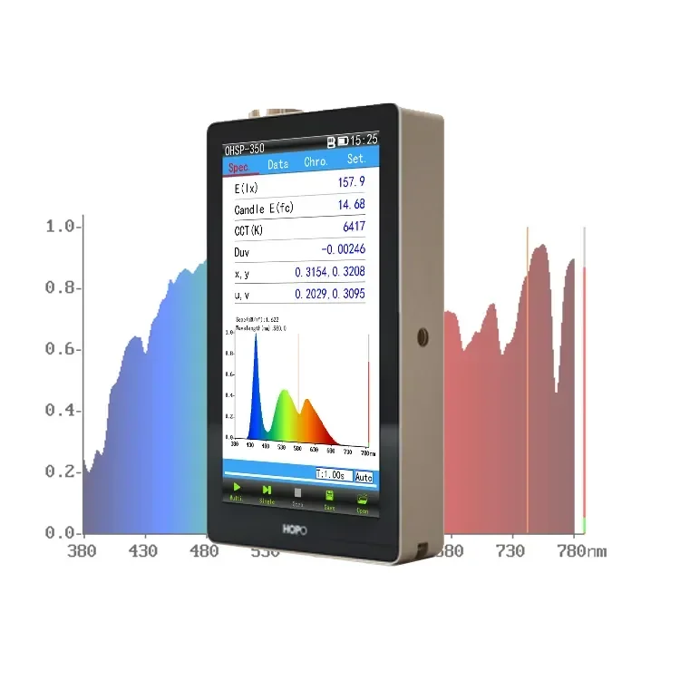 Full Spectrum Led Grow Light For Weed Plant Lighting Analyzer Lights 650w Specrum Lamp
