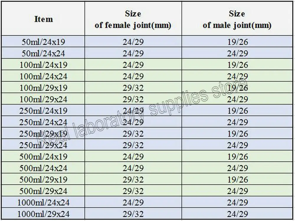 Отбойник 14 #19 #24 #29 # 1 шт. 50 мл до 1000 матовый Стандартный шарнир вращающийся на