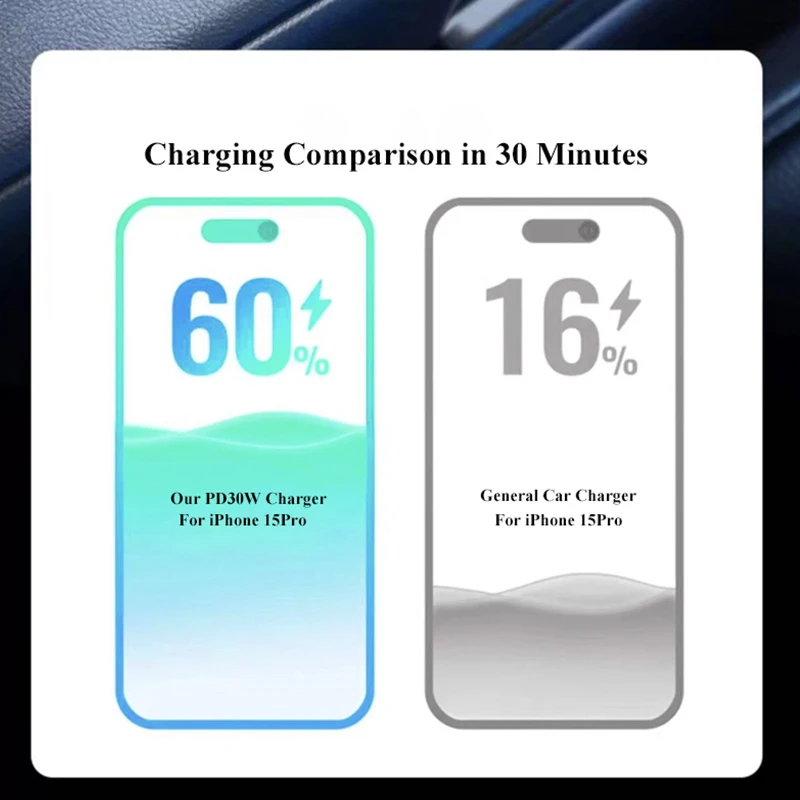 Автомобильное зарядное устройство UYUXIO 4 в 1 с двумя портами USB C и индикатором