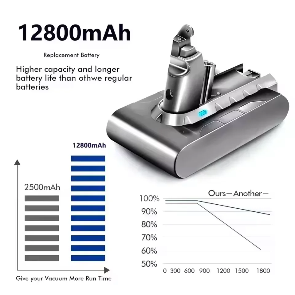 Аккумулятор V6 21,6 В 12800 мАч для пылесоса Dyson V6 DC58 DC59 DC62 650 770 880 SV03 SV04 SV05 SV06 SV07 SV09 (art.: 3920d282bdf84) - 3920d282bdf84