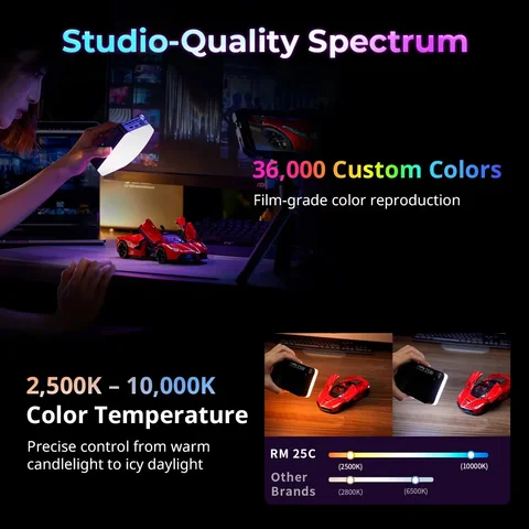 SmallRig RM 25C RGB-видеосвет 25 Вт