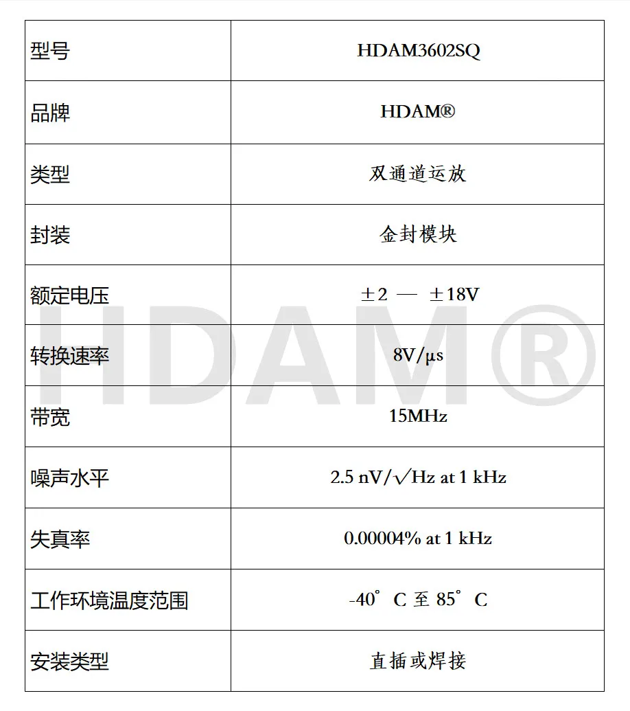 SS3602SQ/883B gold seal dual op amp upgrade MUSES02 01 LME49720 OPA2604AP V5i-D