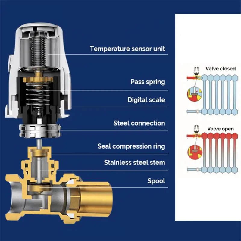 

1.6MPA Normally Closed Water Ground Electric Heating Temperature Control Cooling Regulator Valve Replacement Head Radiator Valve