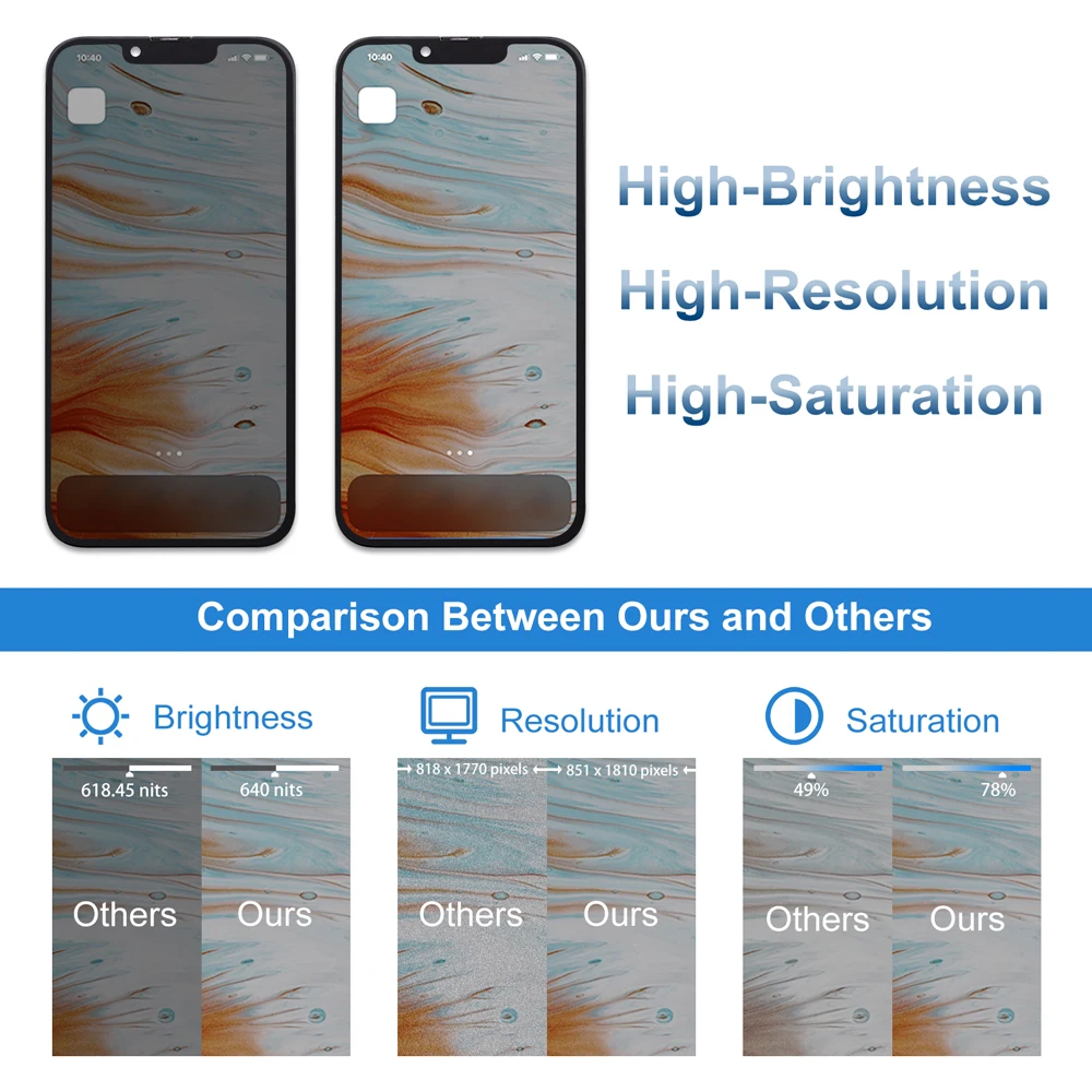 Фото RFLCD OLED-дисплей для iPhone 13 Pro, 100% протестированная сенсорная панель в сборе, запасные части A2638 A2483 A2636 A2639 №4