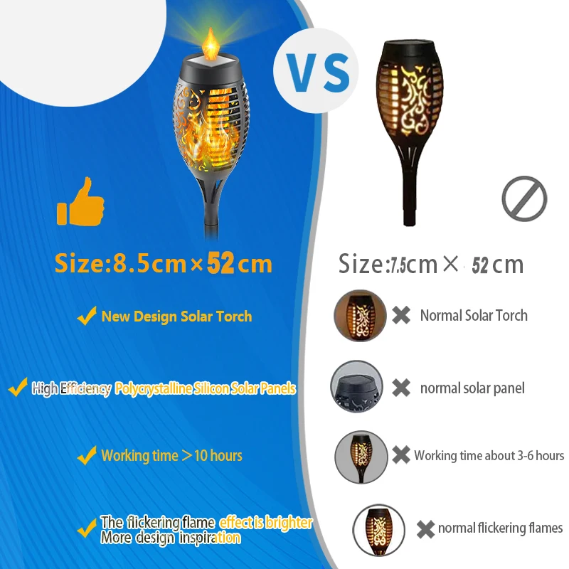 Pаспродажа 1/2/4/6/8 шт. новый фонарь на солнечной батарее с мерцающим светом, водонепроницаемый садовый декоративный уличный фонарь для газона, дорожек, д...