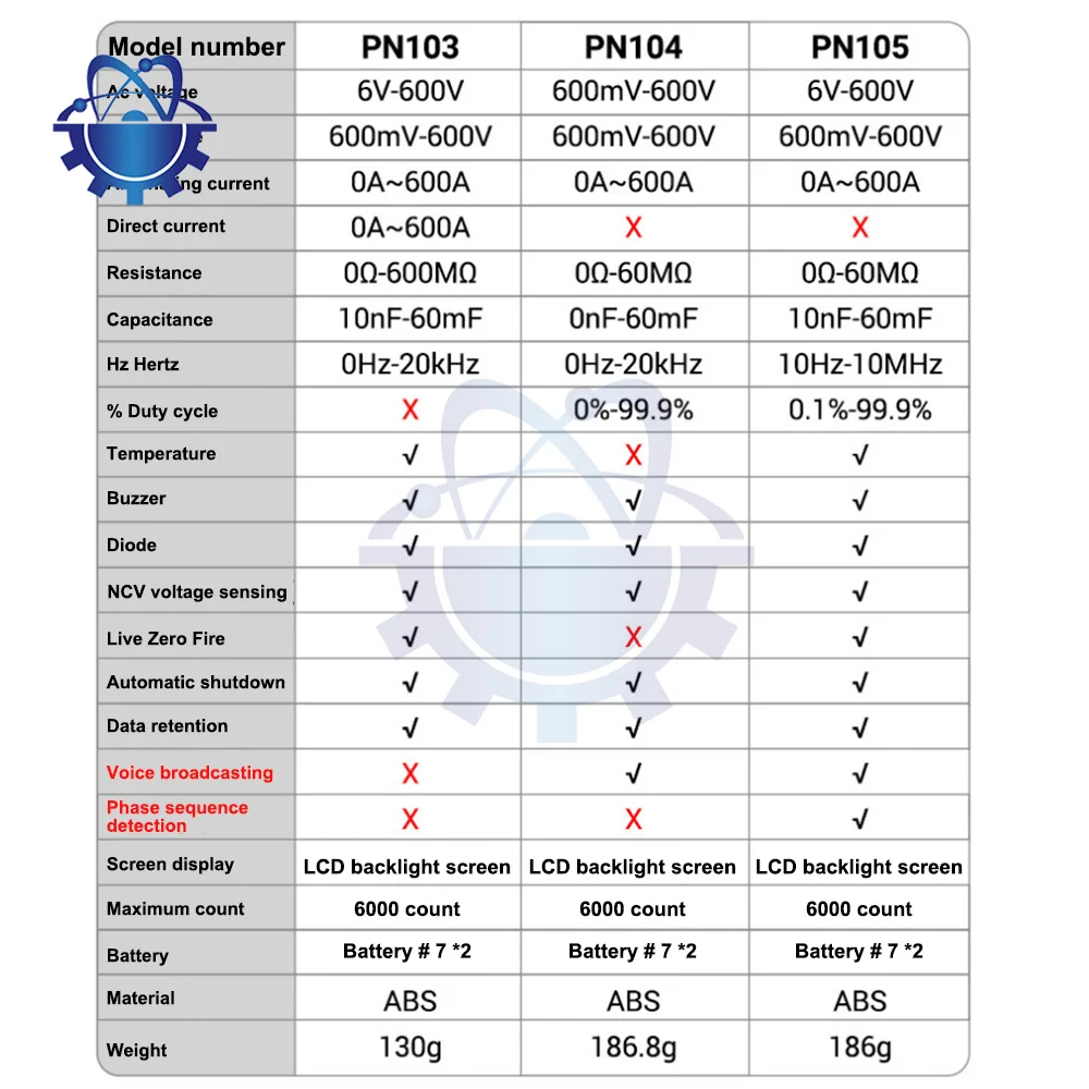 Рисунок 6 - Новый ANENG PN105 цифровой зажим