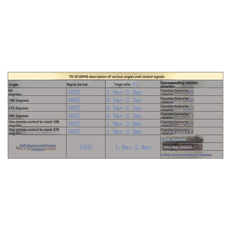 Цифровой сервопривод с большим крутящим моментом параболическое устройство