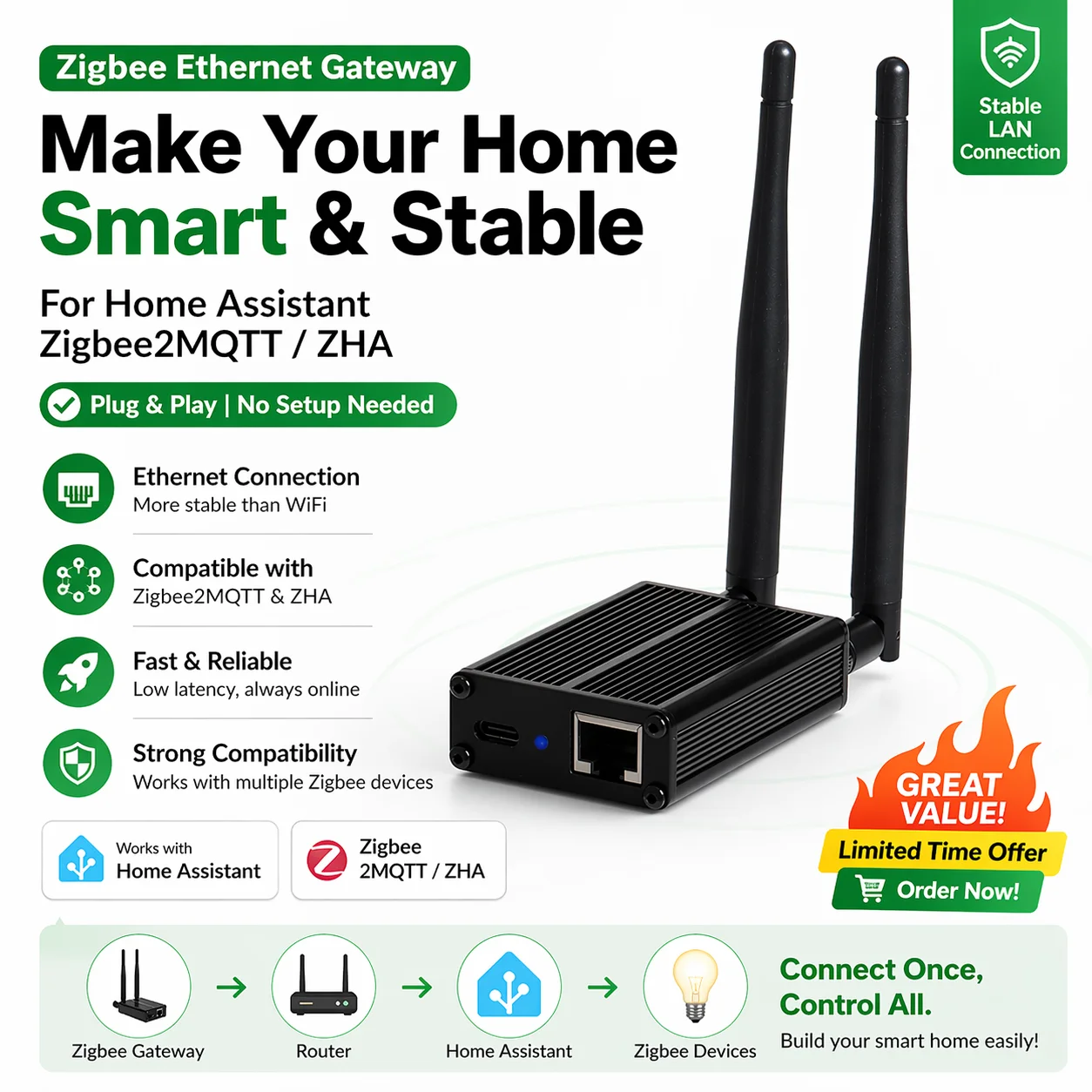 Фото Zigbee Ethernet Gateway LAN Adapter for Home Assistant Zigbee2MQTT ZHA Plug and Play Smart Home Hub №2