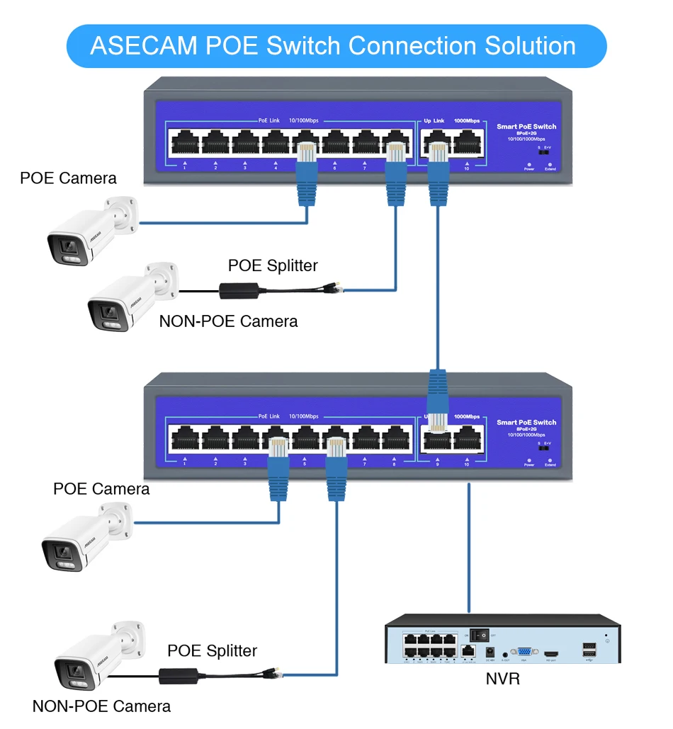 8Ports 52V Network POE Switch With 10/1000Mbps IEEE 802.3 af/at Over Ethernet IP Camera Wireless AP CCTV Camera Security System enlarge