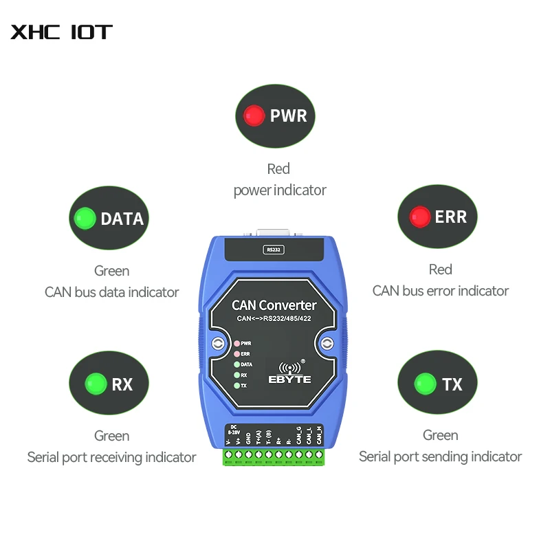 ECAN-401 CAN to RS485/232/422 MODBUS RTU Converter Gateway Serial Communication Module Two-Way Transparent Data Transmission