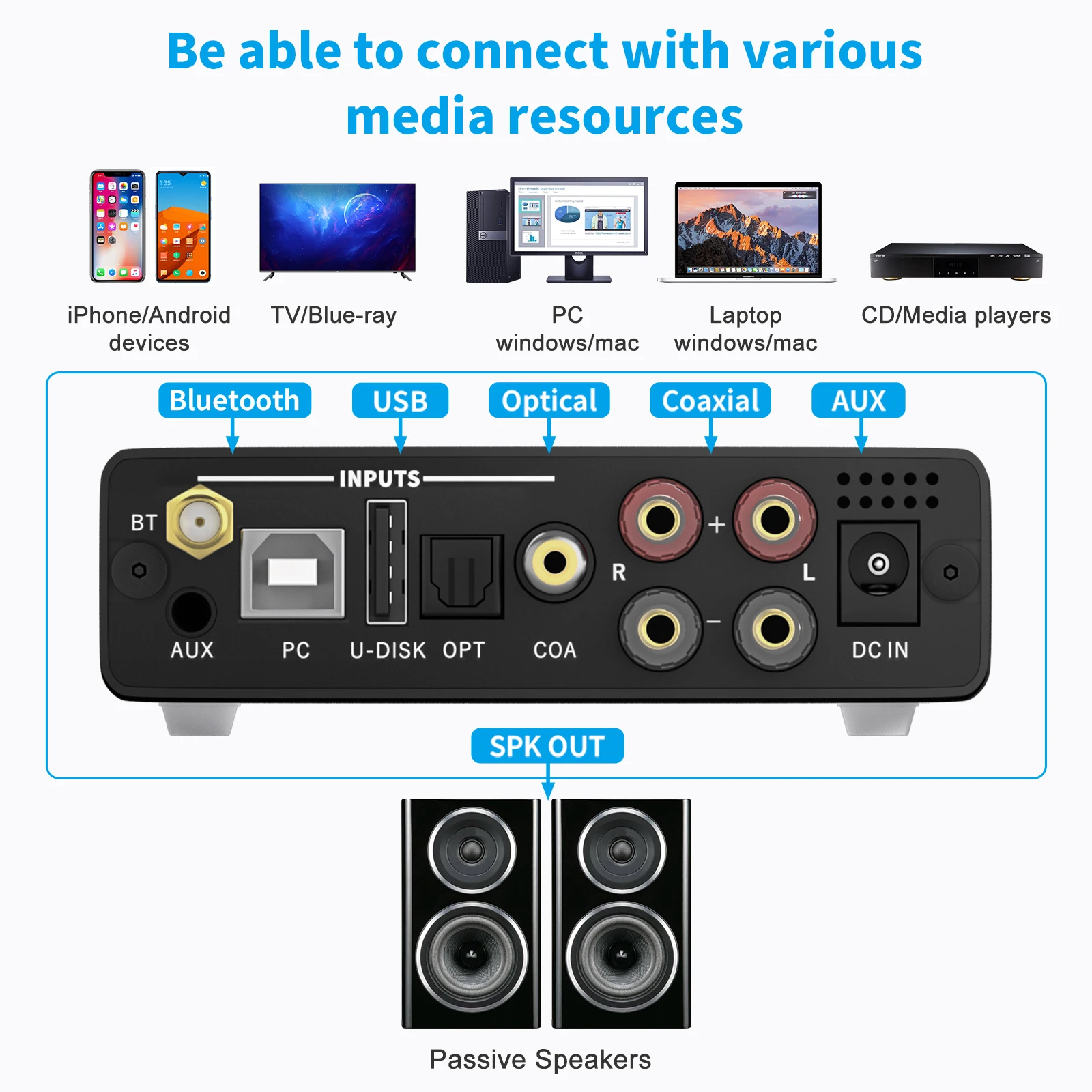 Усилитель мощности TRASAM TPA3116 * 2 0 100 Вт ES9018K2M USB DAC аудиоусилитель Hi-Fi Bluetooth 5