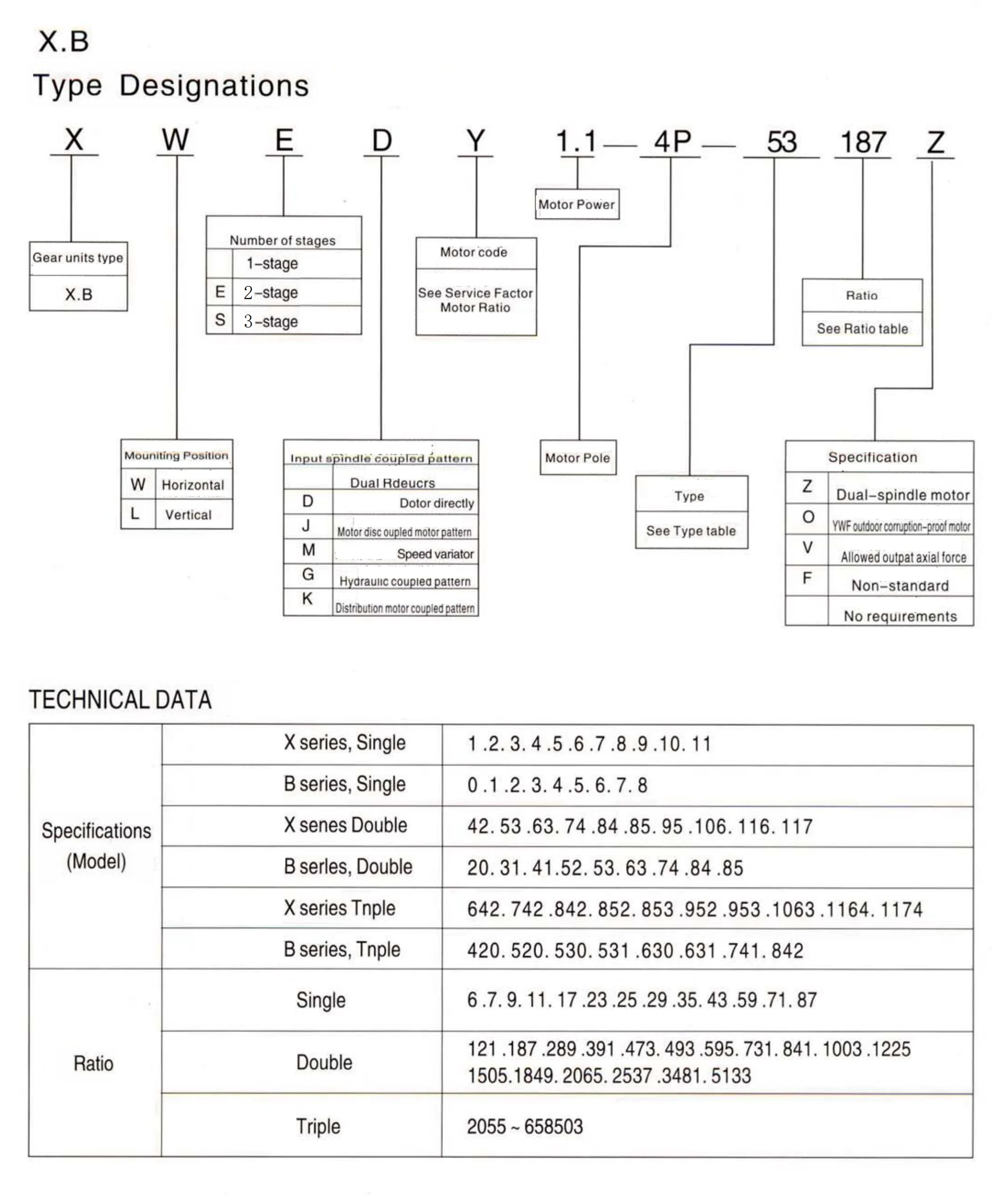 BWD1 Горизонтальная вертикальная двухвальная и циклоидная коробка передач серии