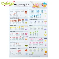 1pc cake decorating tips poster icing piping pastry nozzles instructions cake decorating guiding book baking tool